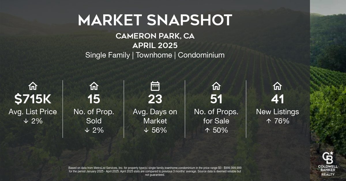 Snapshot-Cameron Park-CAJanuary 2025 through April 2025-wide