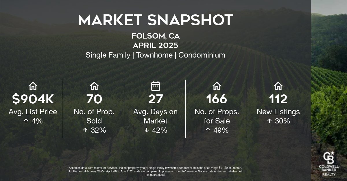 Snapshot-Folsom-CAJanuary 2025 through April 2025-wide