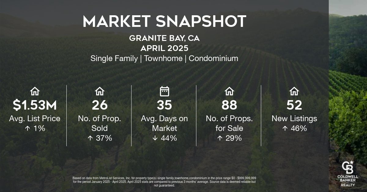 Snapshot-Granite Bay-CAJanuary 2025 through April 2025-wide
