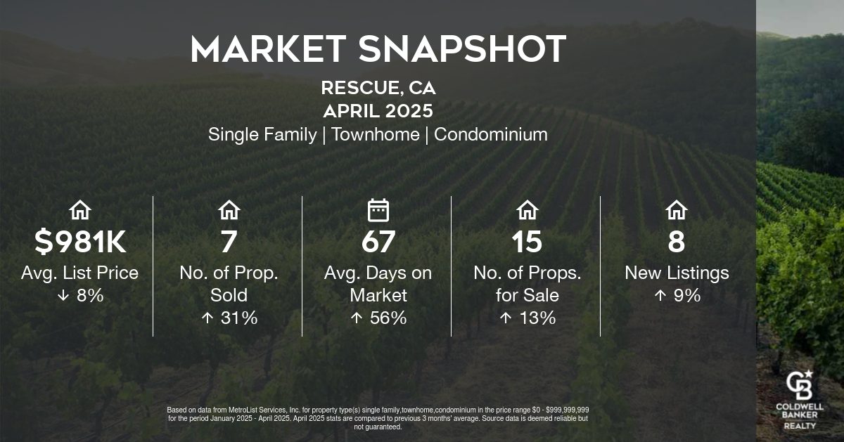 Snapshot-Rescue-CAJanuary 2025 through April 2025-wide